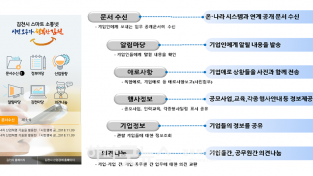 김천시, 소통넷 최초개통으로 기업 성공전략 이끈다-미래혁신전략과(사진).png