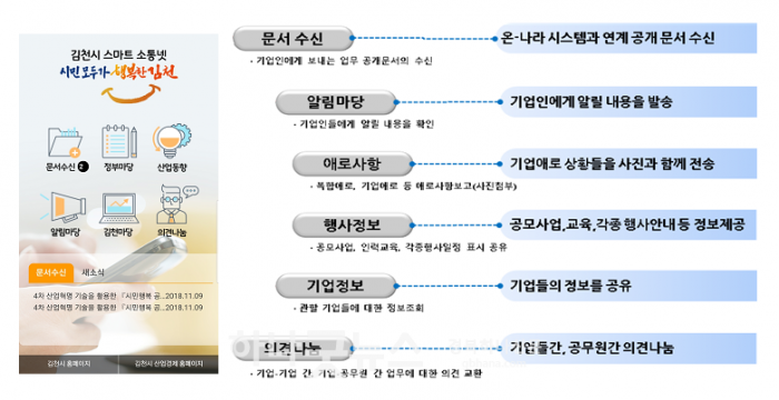 김천시, 소통넷 최초개통으로 기업 성공전략 이끈다-미래혁신전략과(사진).png