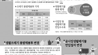 영주  4-폐기물정책변경 포스터(최종).jpg