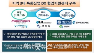[산단혁신과] 경북 산업 디지털 전환 협업지원센터 추진체계.jpg