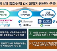 구미시, 「산업 디지털 전환(DX)」 추진동력 확보하다