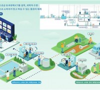 울릉군, 내년까지 ICT기술 활용 스마트 관망관리 구축